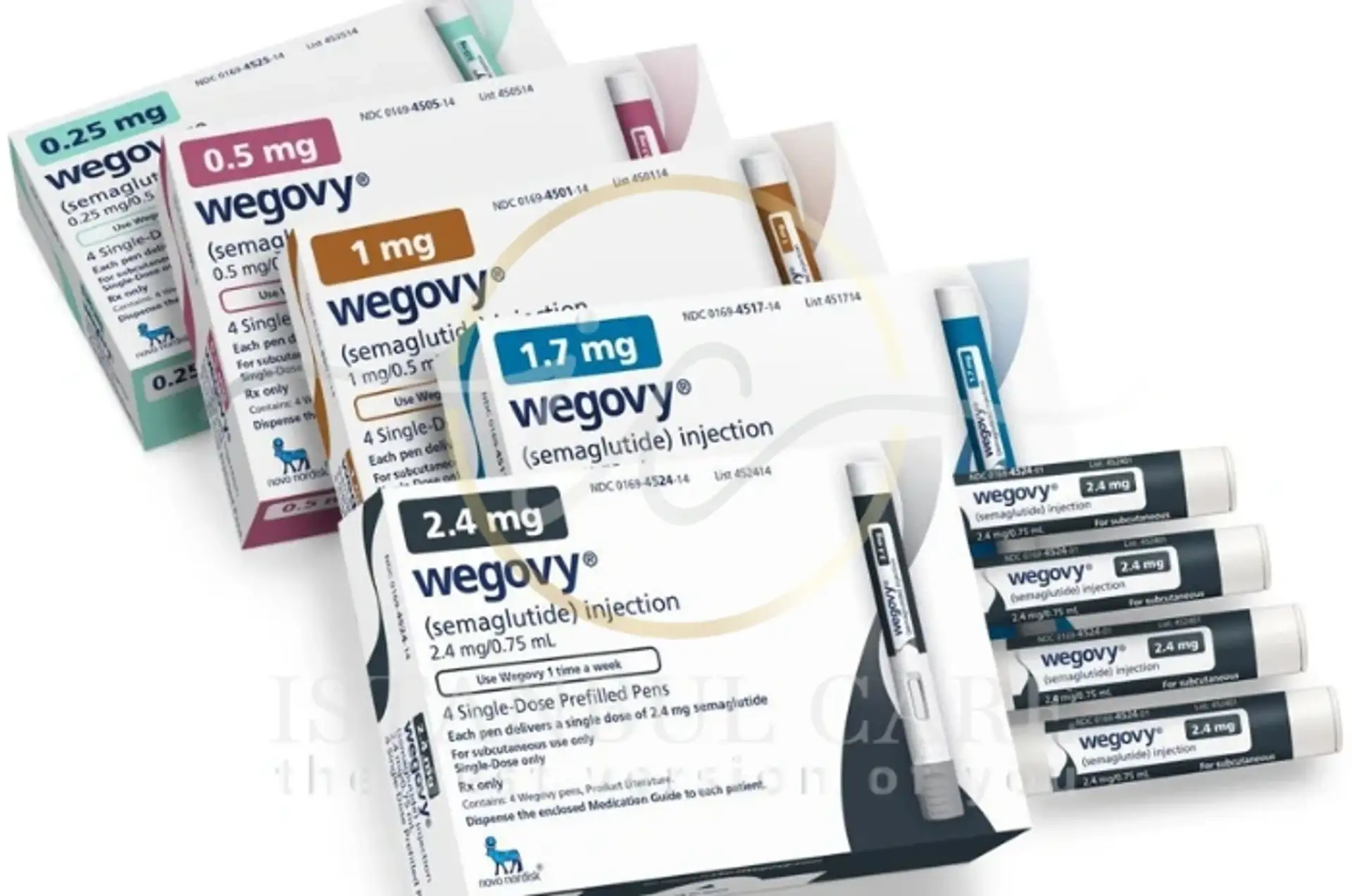 Wegovy for weight loss how it works