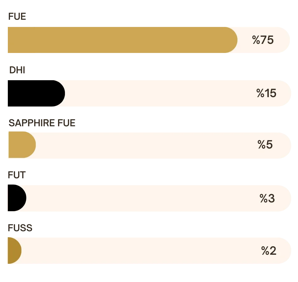 Hair Transplant Techniques in Turkey Rates