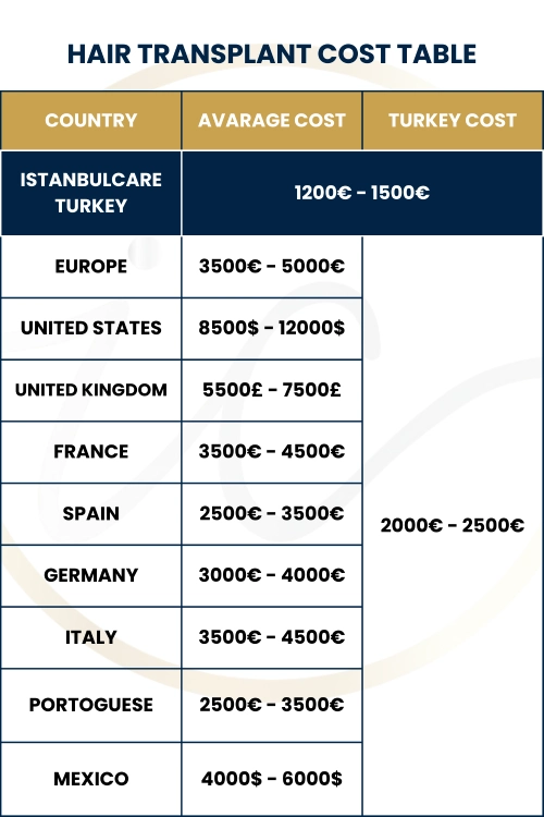 hair transplant price turkey