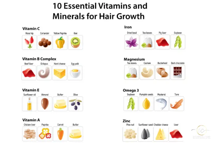 hair loss vitamin deficiency_ hair loss vitamin deficiency