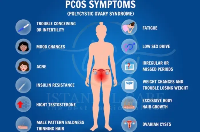 Symptoms Symptoms