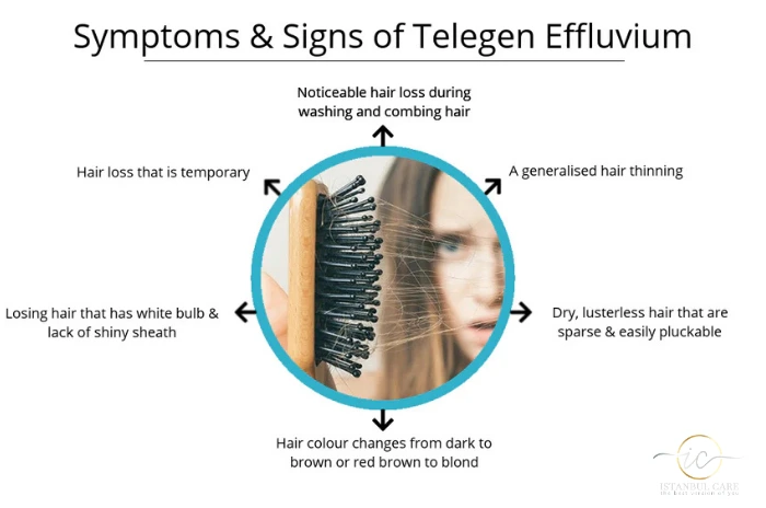 telogen effluvium symptoms telogen effluvium symptoms
