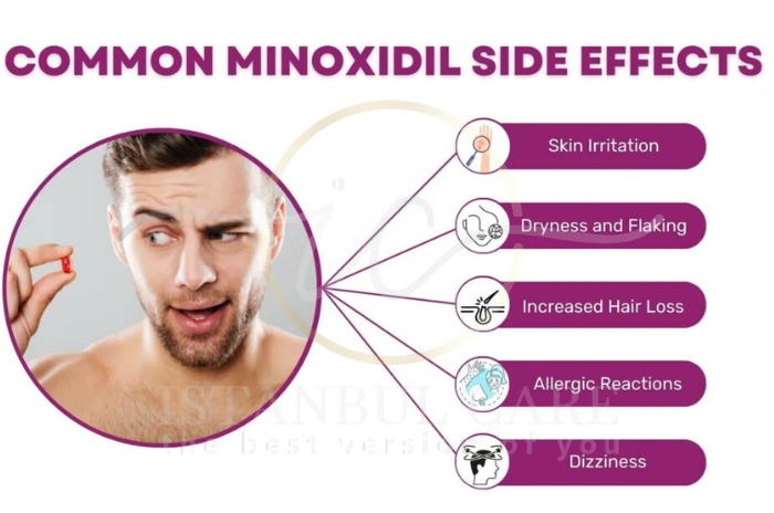 Minoxidil warnings