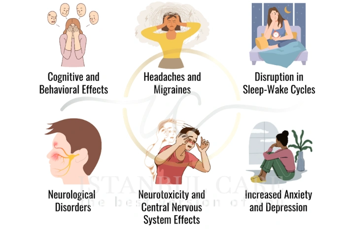 Symptoms of mold exposure Symptoms of mold exposure