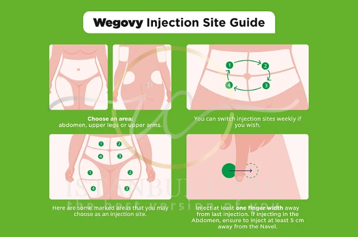 How weight-loss injections work How weight-loss injections work
