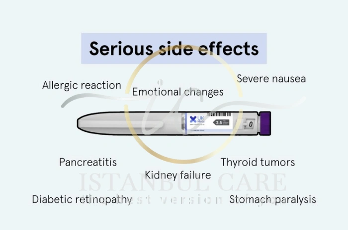 Tirzepatide side effects Tirzepatide side effects